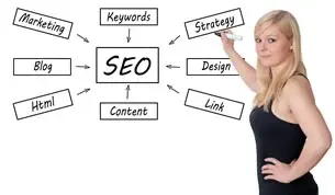 SEO Diagram